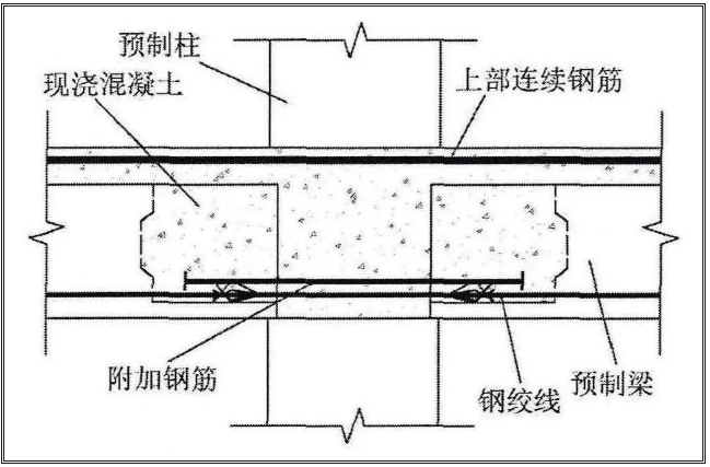干货分享预制梁柱连接节点三大形式