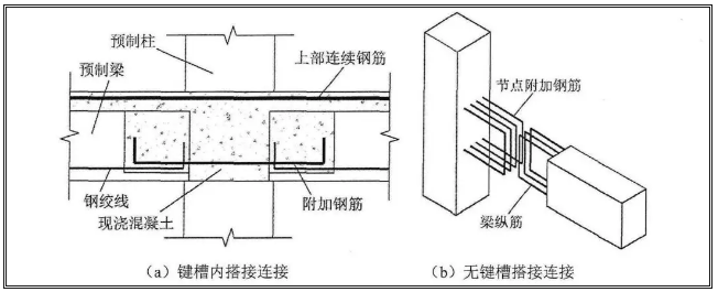 干货分享预制梁柱连接节点三大形式