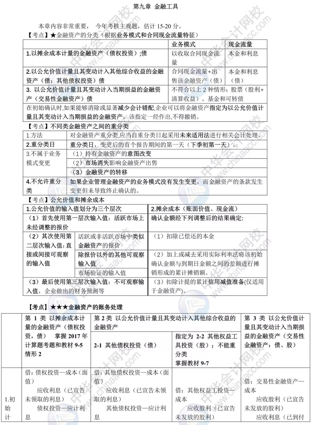 考前狂背30页再提20分2019年中级会计实务救命讲义来了