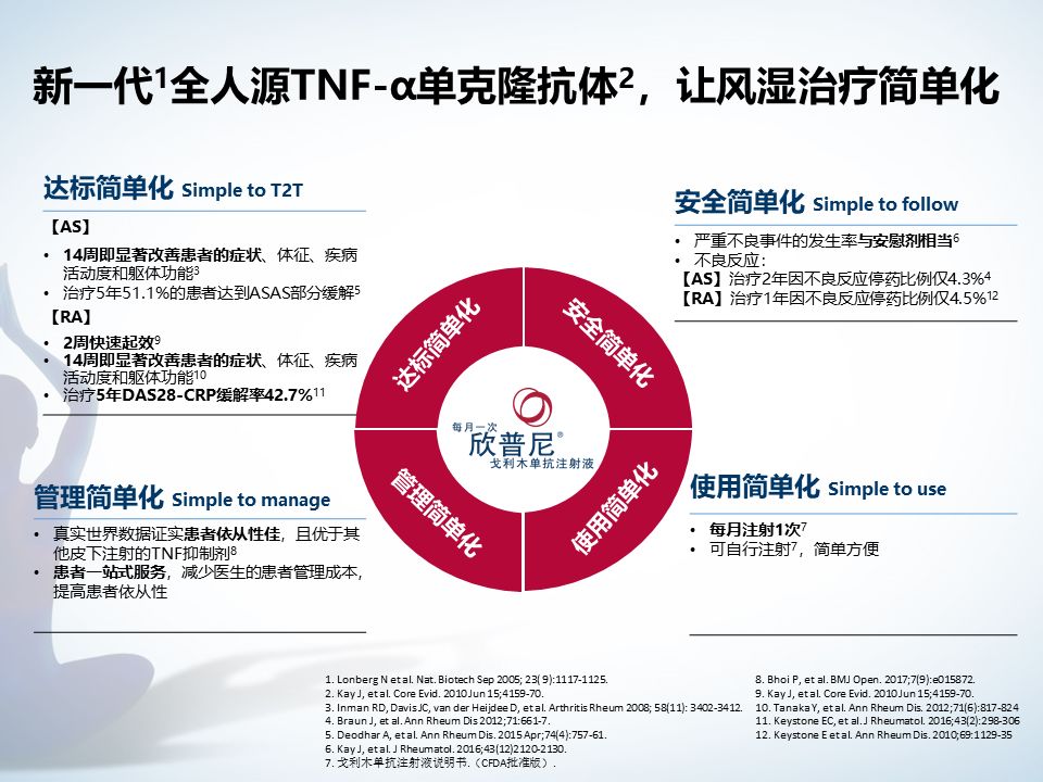 戈利木单抗(欣普尼03)成为风湿治疗领域唯一进入国家医保乙类目录的