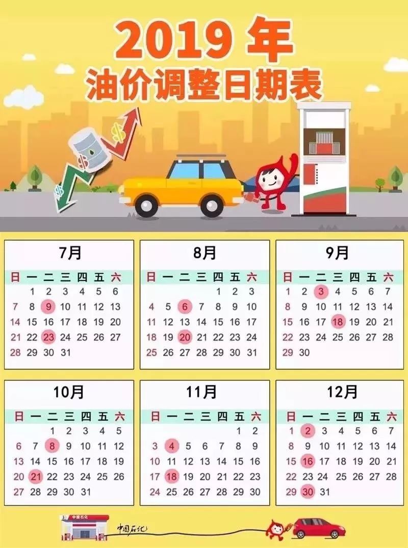 截至目前,2019年国内成品油价格进行了17次调整