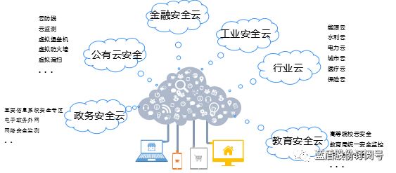 云安全防护方案