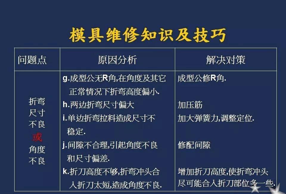模具维修知识及技巧!这个ppt讲全了