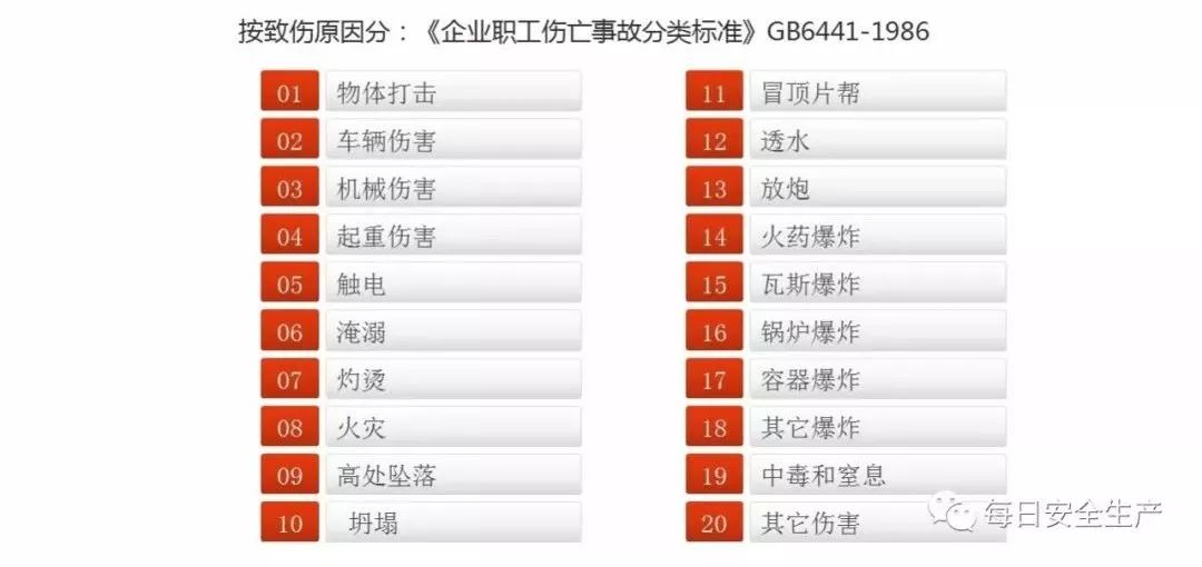 血淋淋的教训20类事故伤害动图解析看一遍胜过百场培训