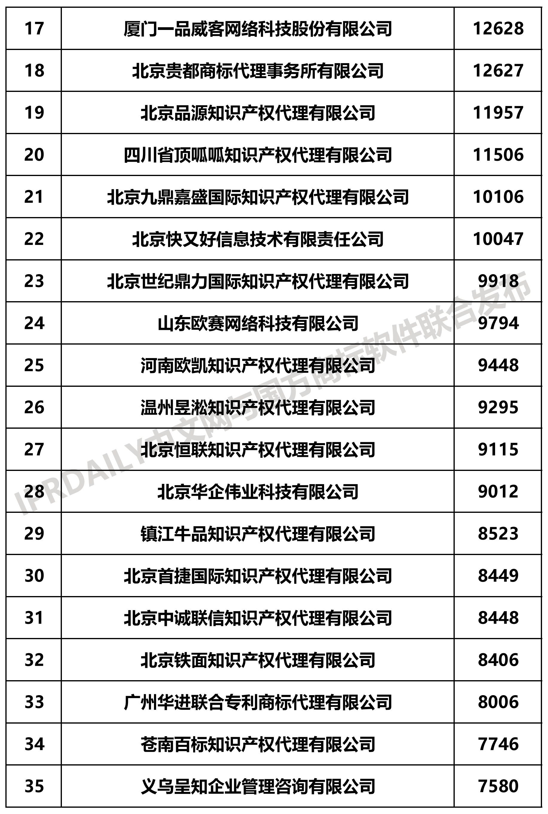 商标代理机构