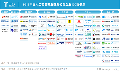 2019WAIC丨一览群智胡健：认知智能处于行业应用创新期