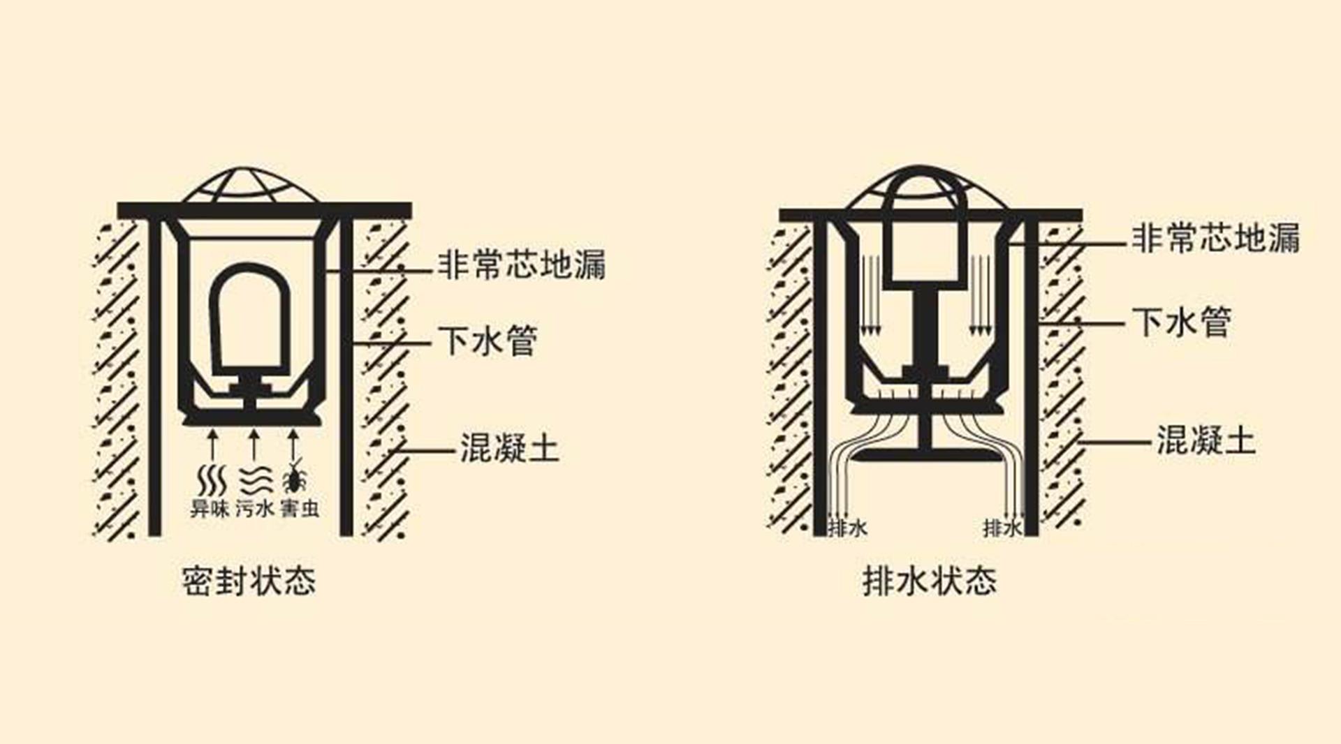 卫生间地漏分解图图片