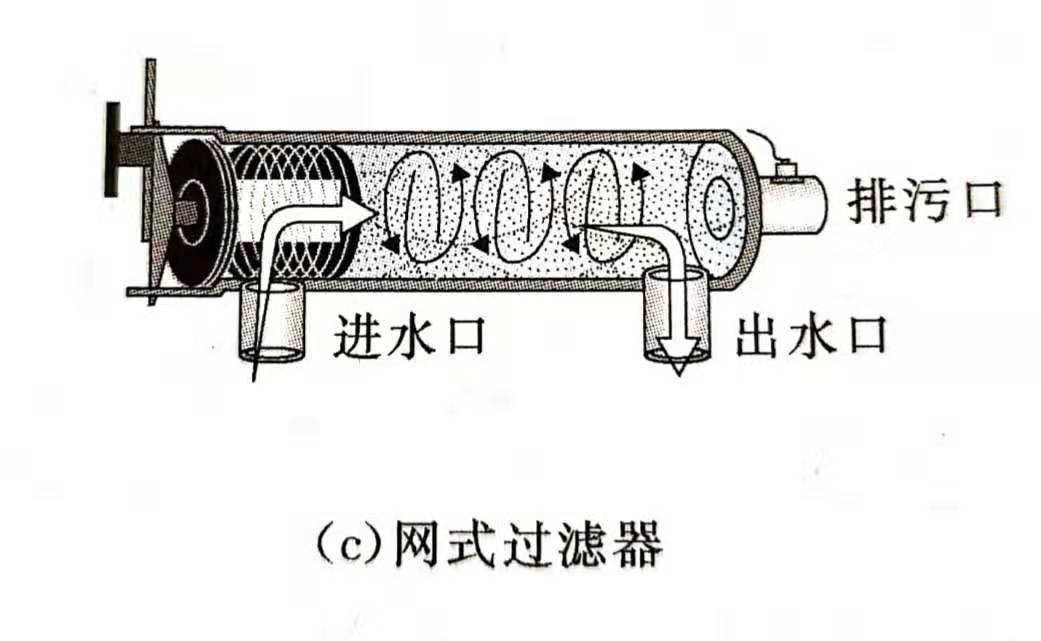 滴灌过滤器安装方向图片