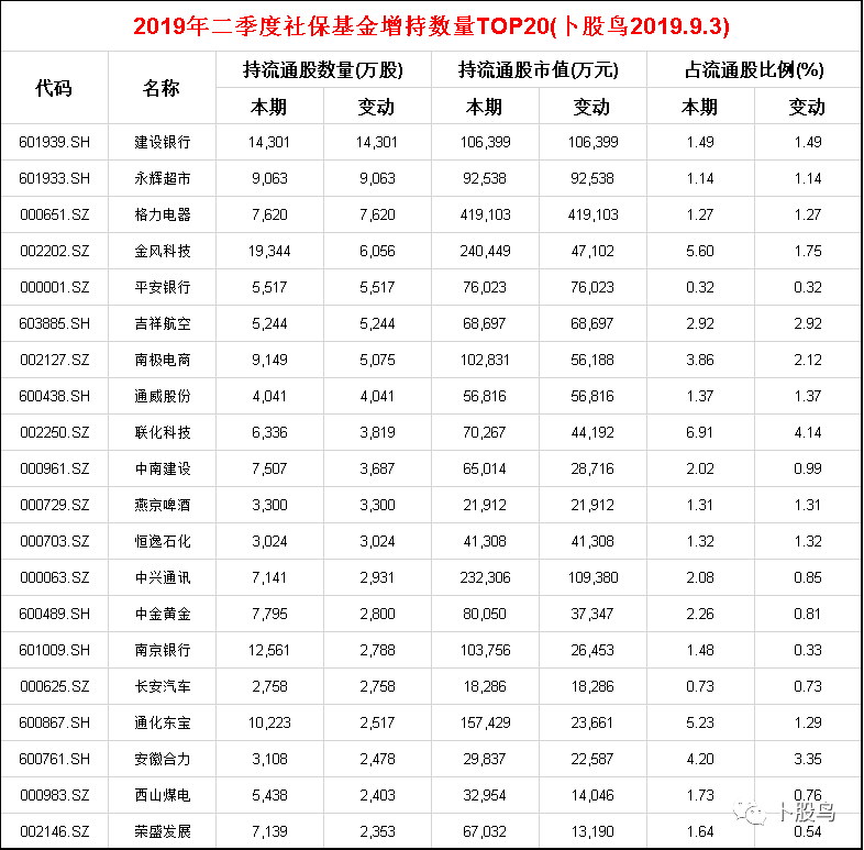 基金持仓数据