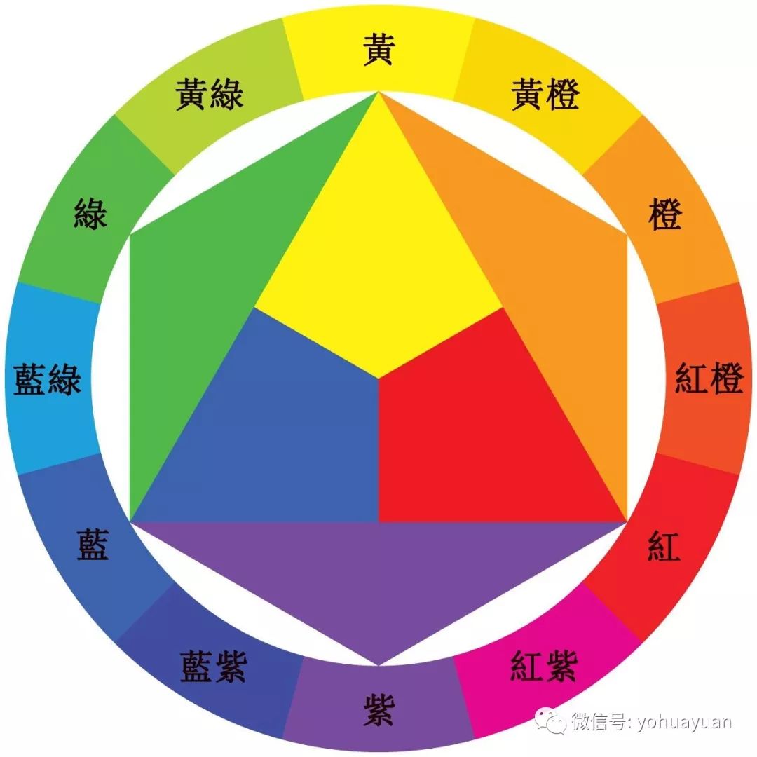 油画色彩最基础理论