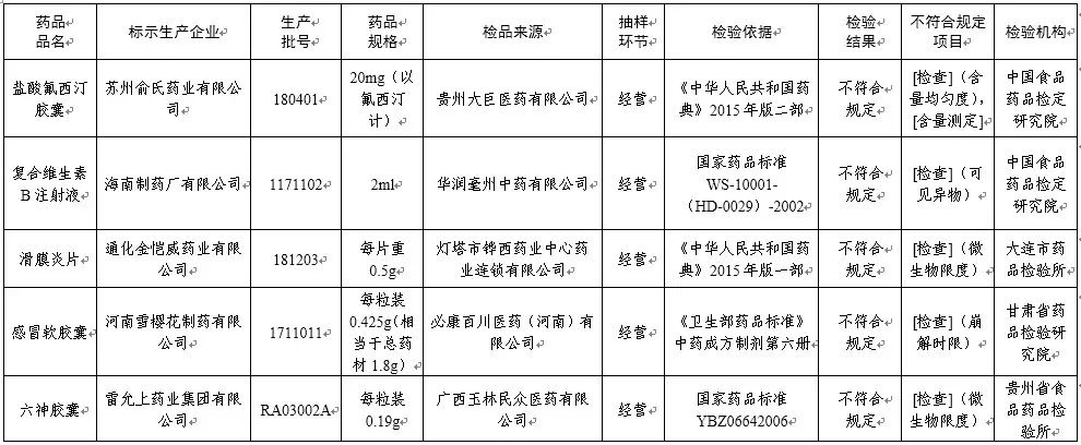 提醒!全国停售这些批次的药品,很多都是常用药