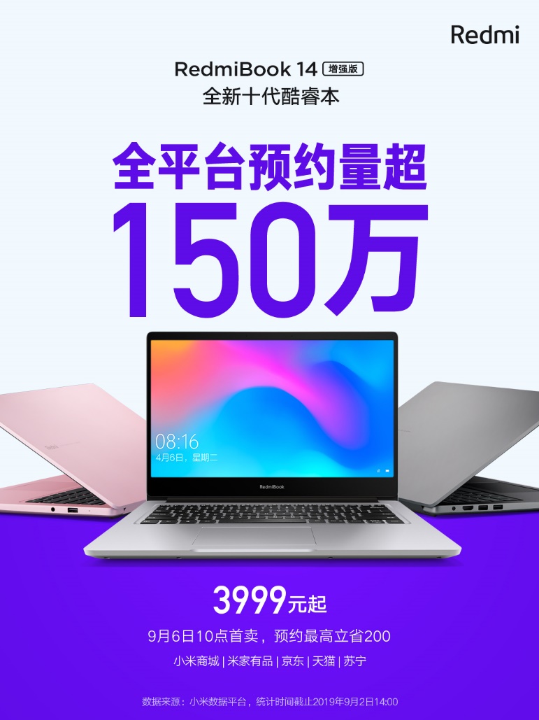 《预约量破150万 四千元内唯一10代酷睿笔记本RedmiBook 6日开售》