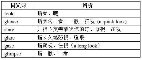 同义词辨析的方法有什么,现代汉语辨析同义词的方法