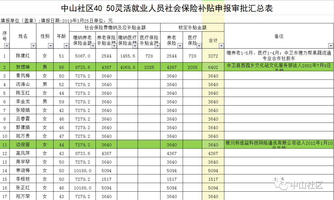 4050靈活就業人員就業補貼下來啦快看有沒有你