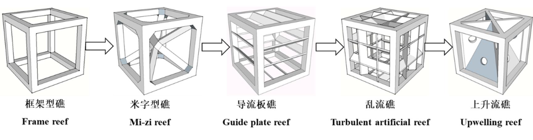 人工鱼礁结构设计原理与研究进展