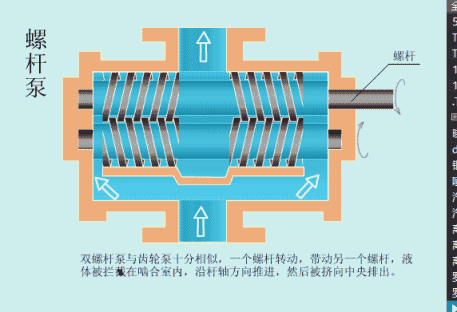 各种泵的原理图上汽西门子1000mw汽轮机结构示意动画燃烧系统汽水系统