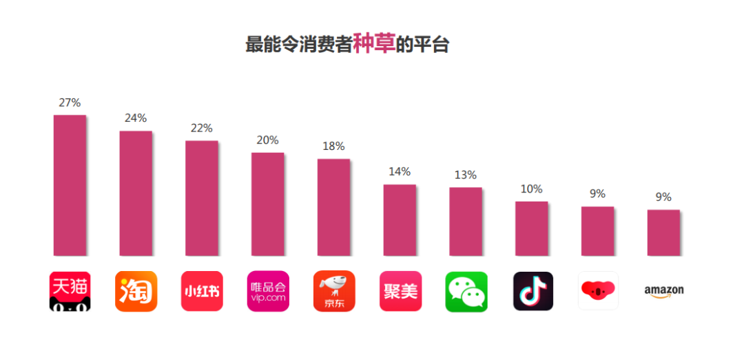 化妆品零售行业:市场趋势与消费洞察