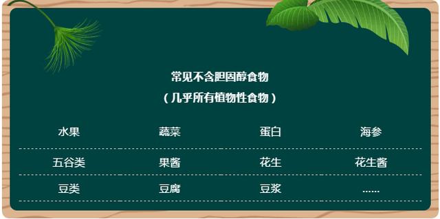 給大家推薦一個食物膽固醇一覽表,讓大家學會控制膽固醇攝入量.