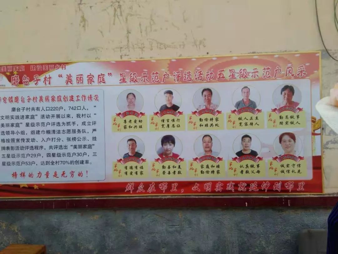 【乡村振兴】五莲县"美丽家庭"创建新常态------快看!星级示范户上光