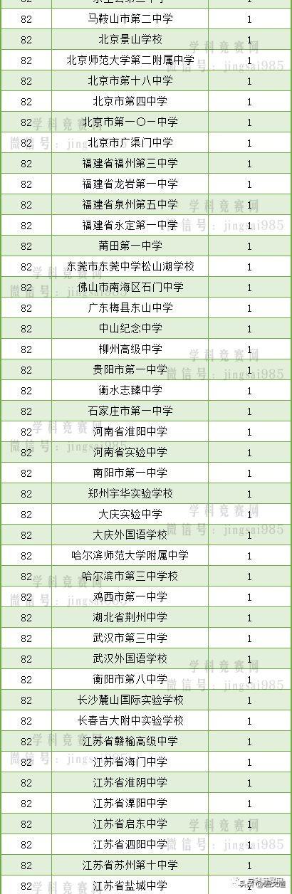 清华北大2019自主招生各省录取人数排名最新公布(图9)