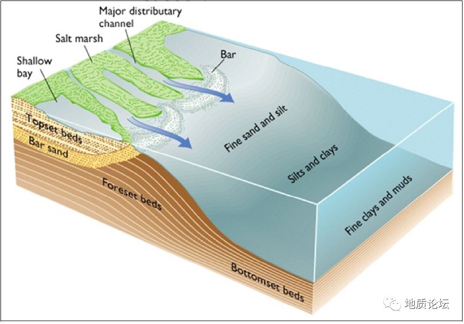 鸟足状三角洲沉积模式二连盆地沉积体系分布示意图涠西南凹陷扇三角洲