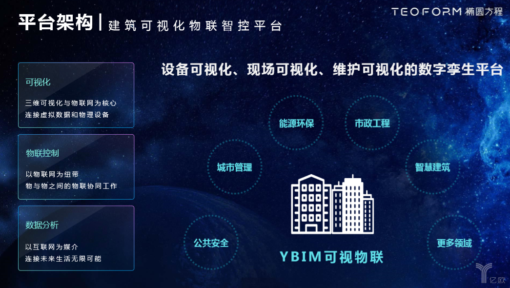 椭圆方程ybim可视物联平台架构椭圆方程的优势不只体现在大厦的运维