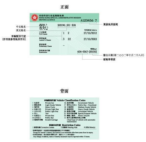 中國駕照換香港駕照需要提供以下資料:提供資料:(1), 提供中國駕駛證