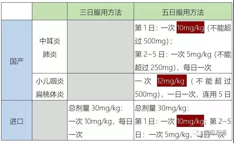 阿奇霉素一天吃几次图片