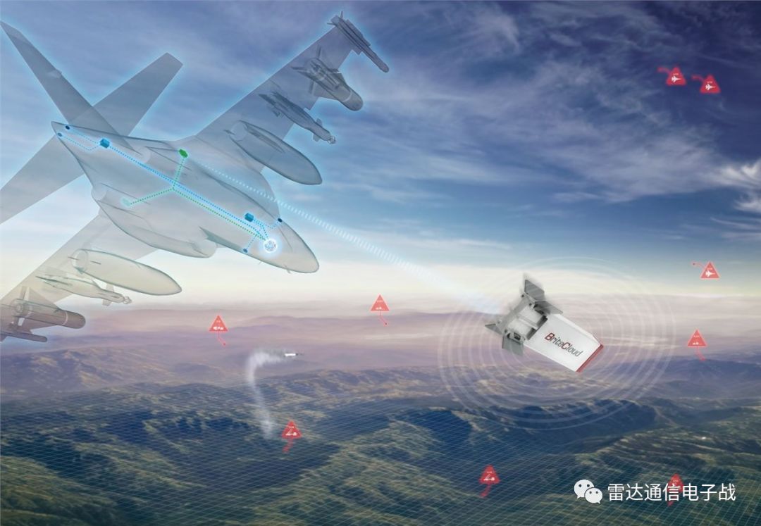 技术调研机载综合电子战套件