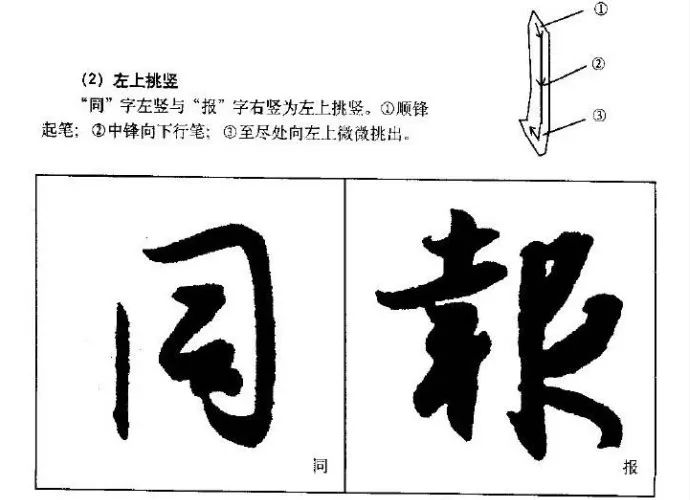 王羲之行書基本筆畫橫法豎法詳解