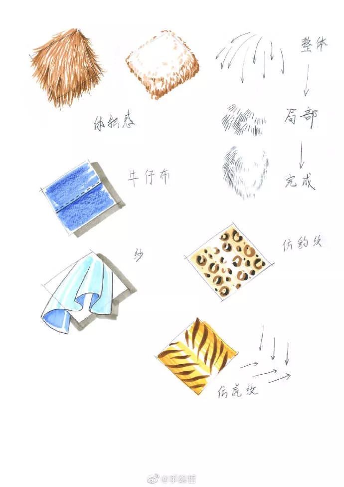 手绘面料小样示范