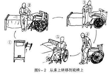 轮椅与浴盆间的转移轮椅与坐便器间的转移轮椅与椅子间的转移全部帮助