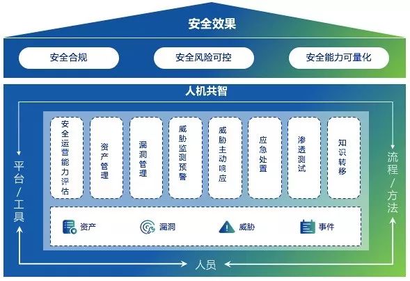 必读企业如何快速提升安全运营水平