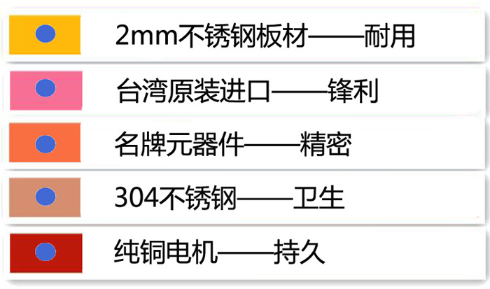 可拆卸式切丝切片切丁多功能切菜机-搜狐大视野-搜狐新闻