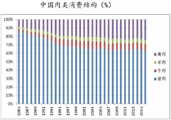 中国人均猪肉消费量_猪肉消费量图(3)