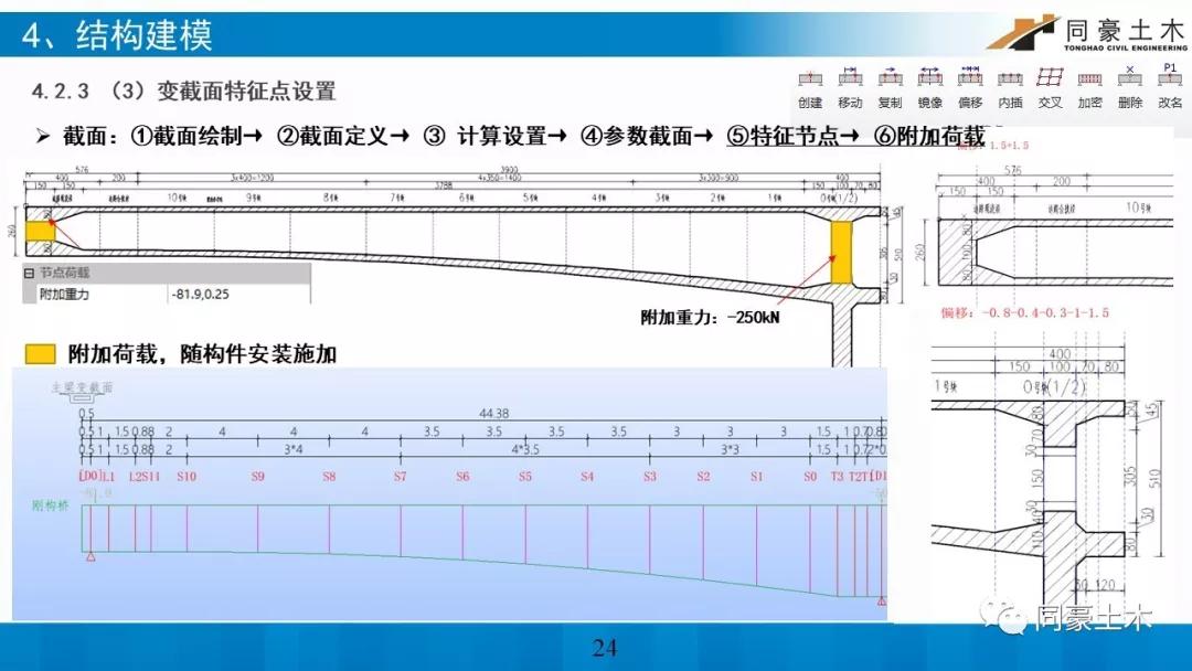 桥博讲堂 | 预应力混凝土连续刚构桥_结构