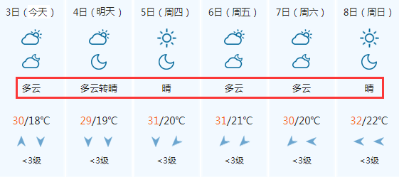 初秋微凉,桓台本周天气预报来啦!