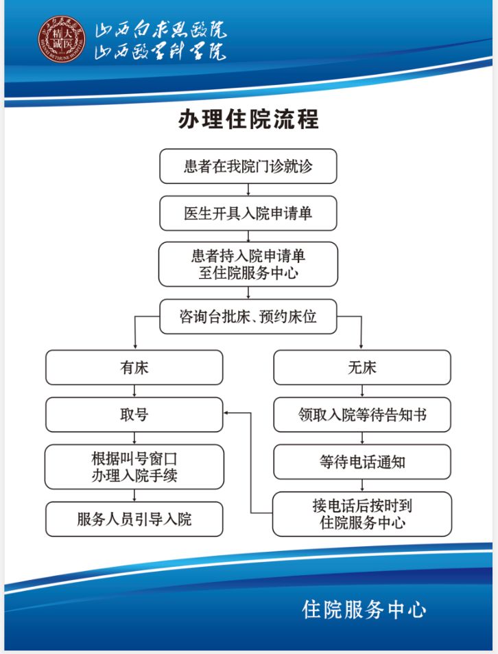 北京大学第三医院代挂专家号服务住院登记咨询的简单介绍