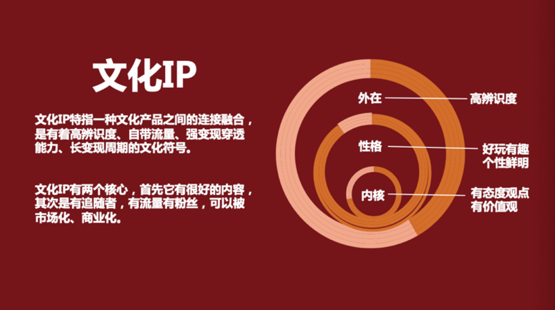 故宫宫廷文化副总经理马锡源如何打造提升美好生活的文化ip新商业公开