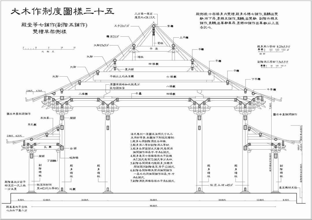《营造法式》是北宋官方颁布的一部建筑设计,施工的规范书,官方对结构