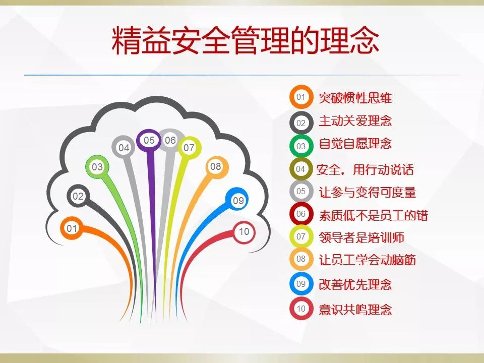 精益安全管理ppt