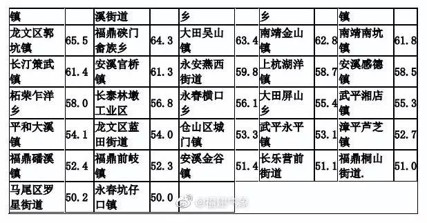 安溪人口图片