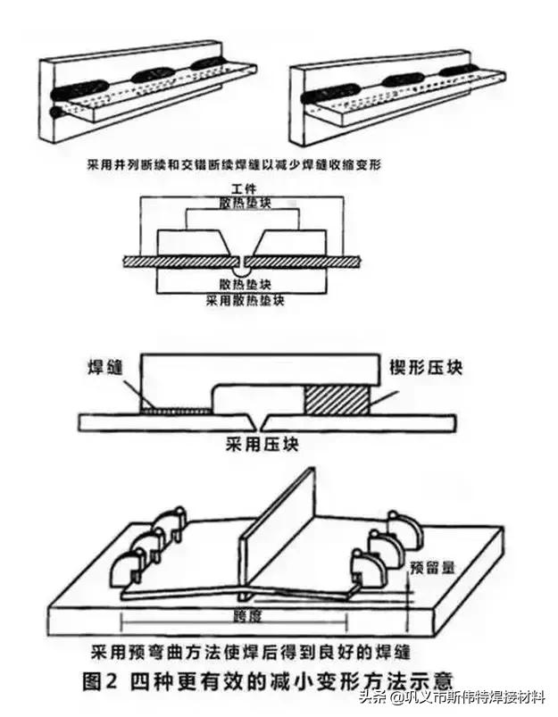 想避免焊接变形?这里有方法