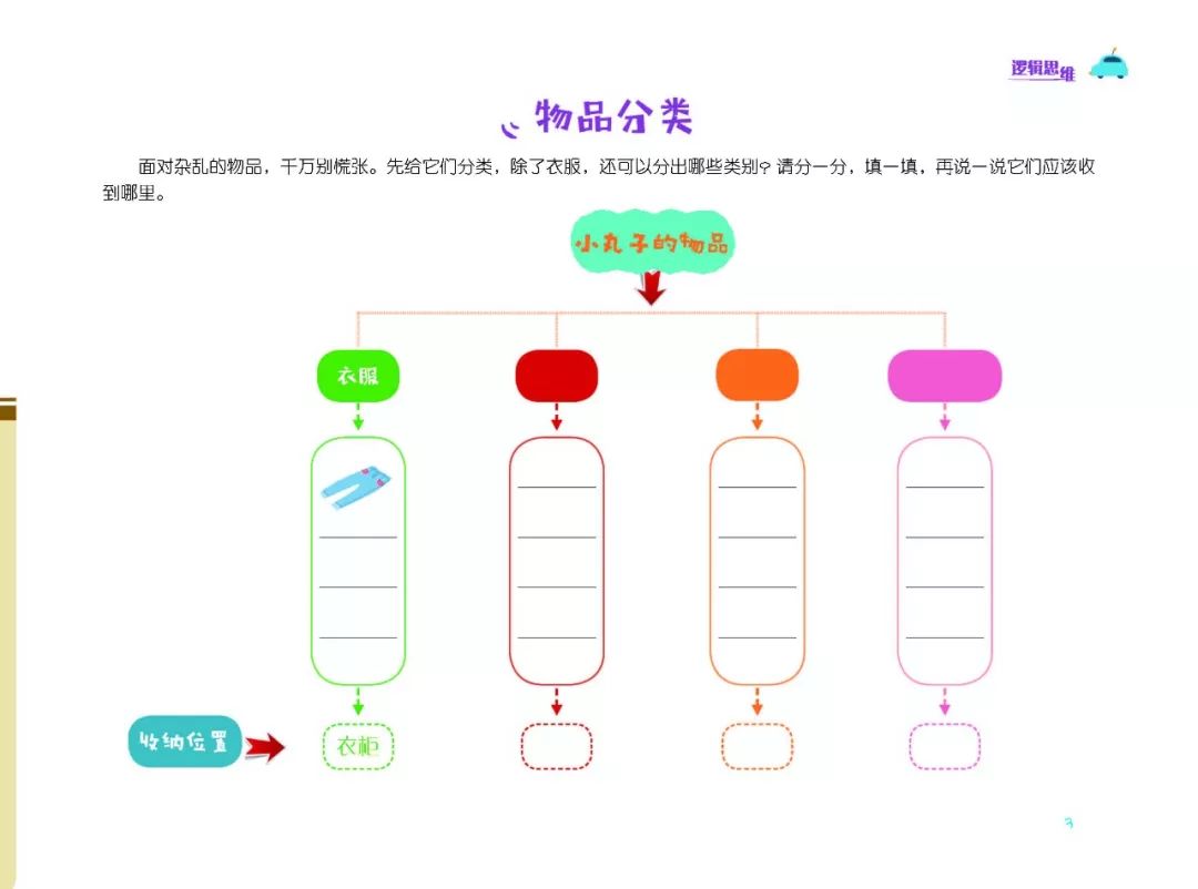 巧用這些思維導圖孩子的學習效率提高10倍