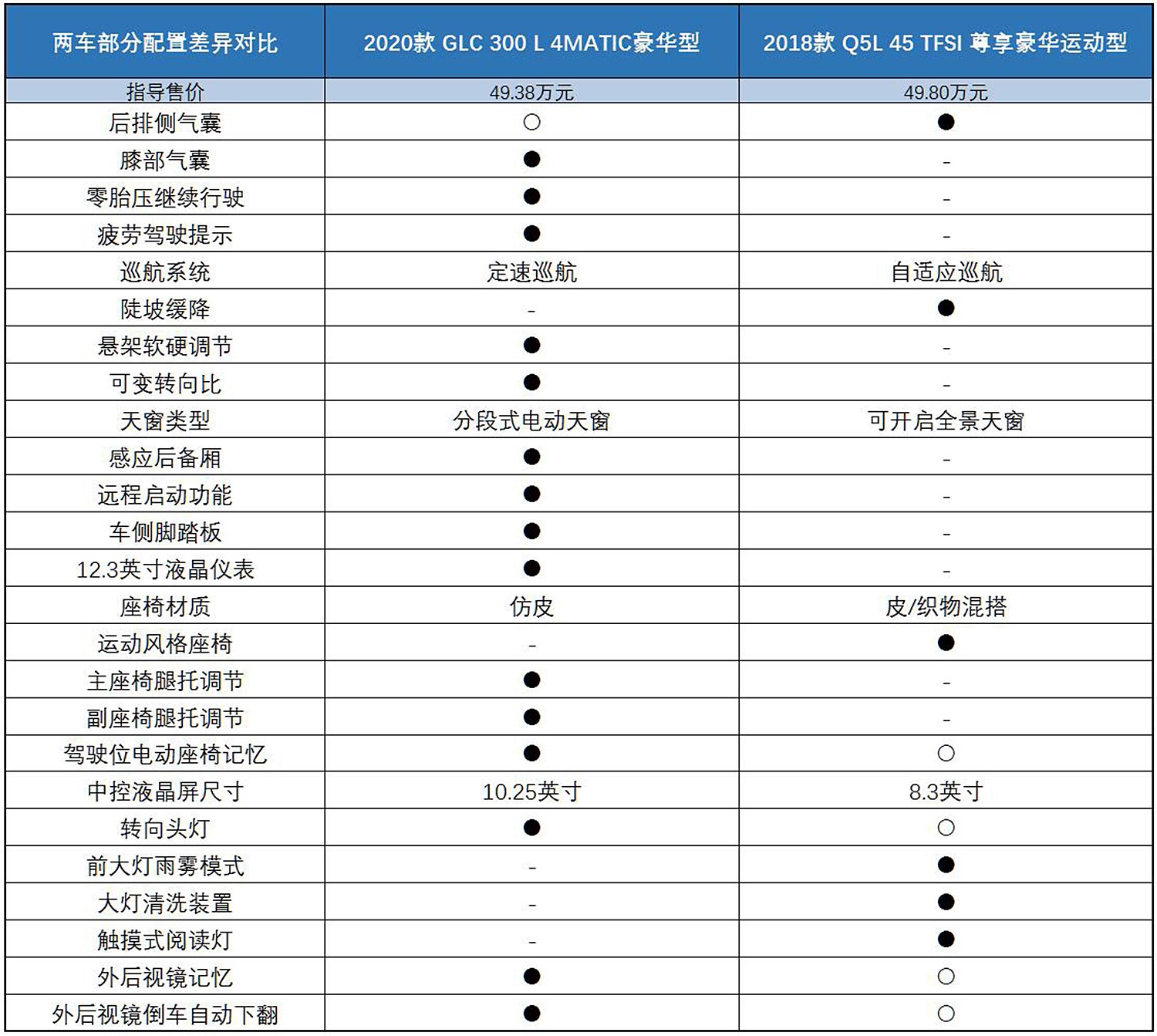 奔驰glc300报价表配置图片