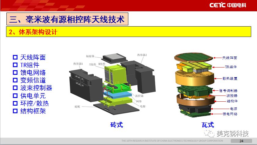 毫米波有源相控阵现状及其发展趋势