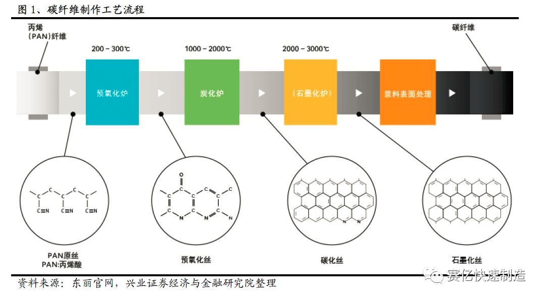 碳纤维石墨化炉