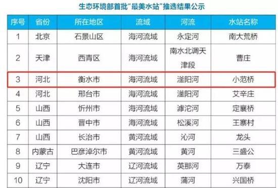 衡水一水站获全国首批"最美水站"