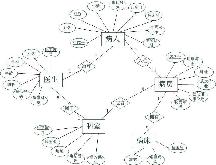 三更半夜,我的病人不见了!