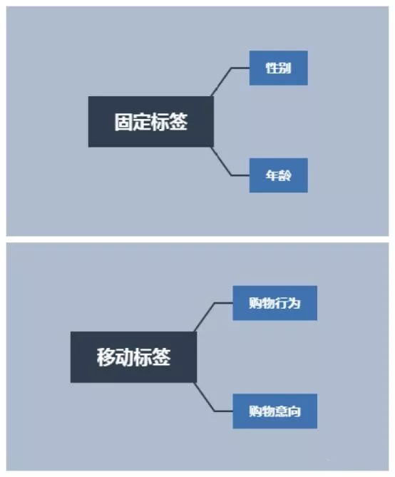 嚴打不止面對流量困境淘寶店家如何破局